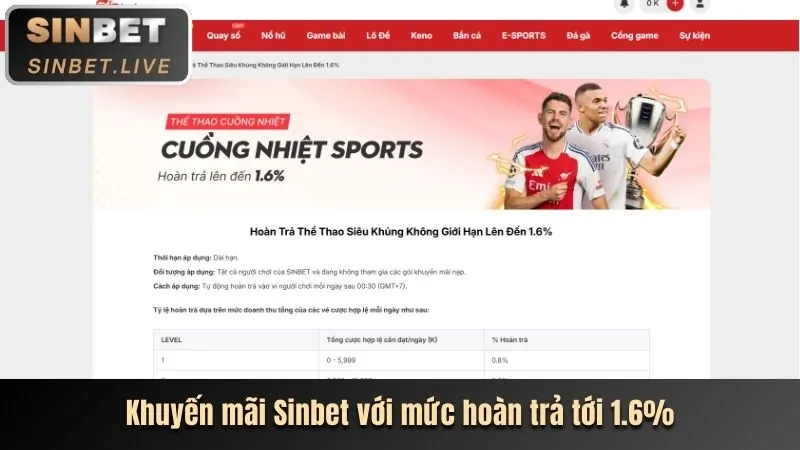 Casino Trực Tuyến cfun68 win